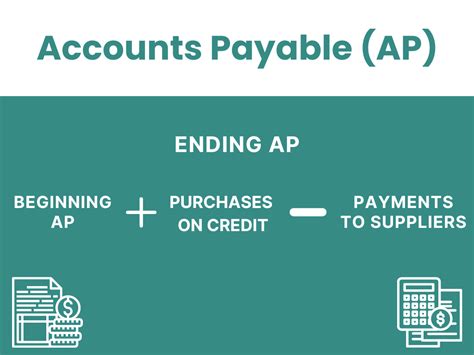 how to determine accounts payable.